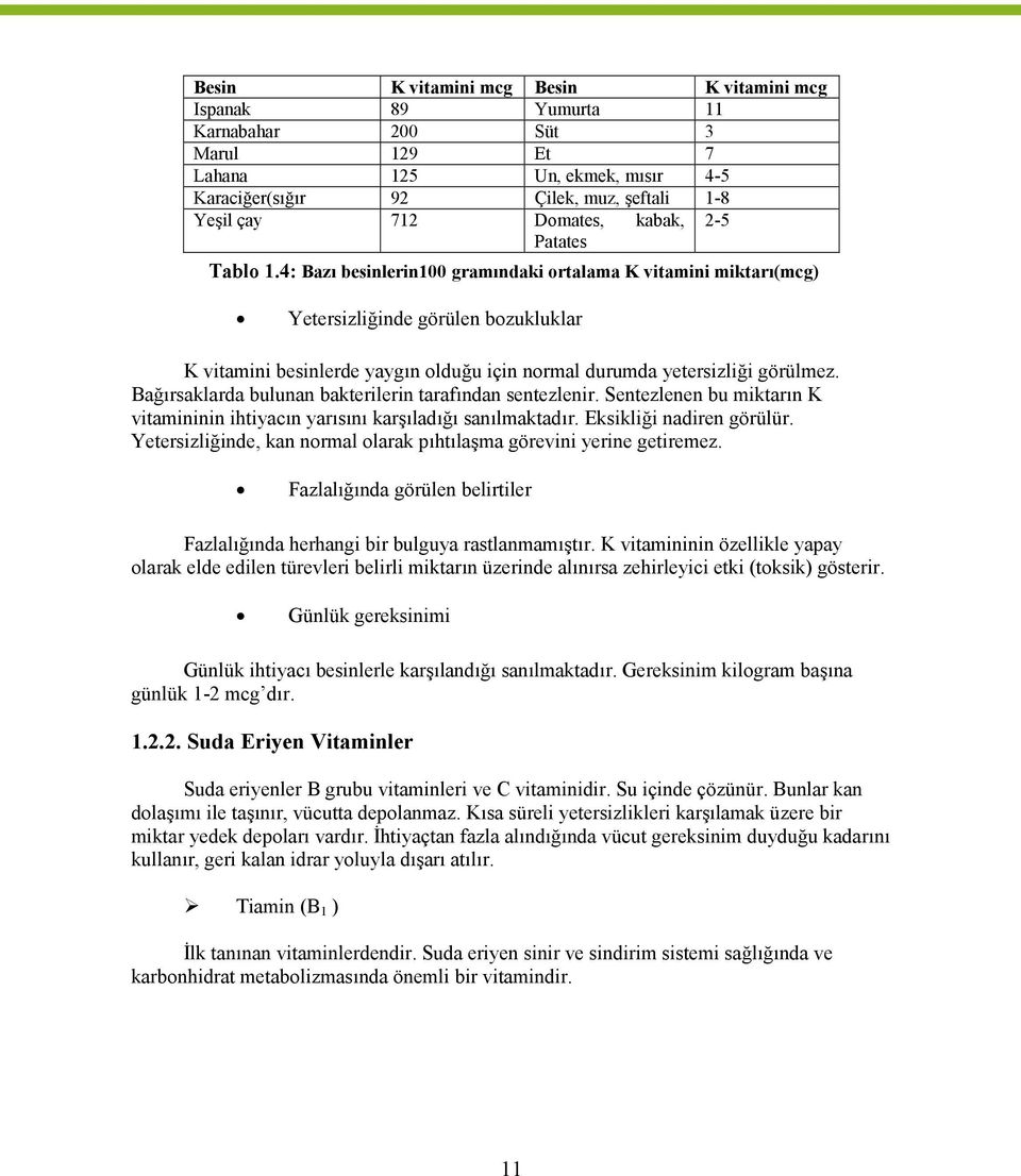 4: Bazı besinlerin100 gramındaki ortalama K vitamini miktarı(mcg) Yetersizliğinde görülen bozukluklar K vitamini besinlerde yaygın olduğu için normal durumda yetersizliği görülmez.