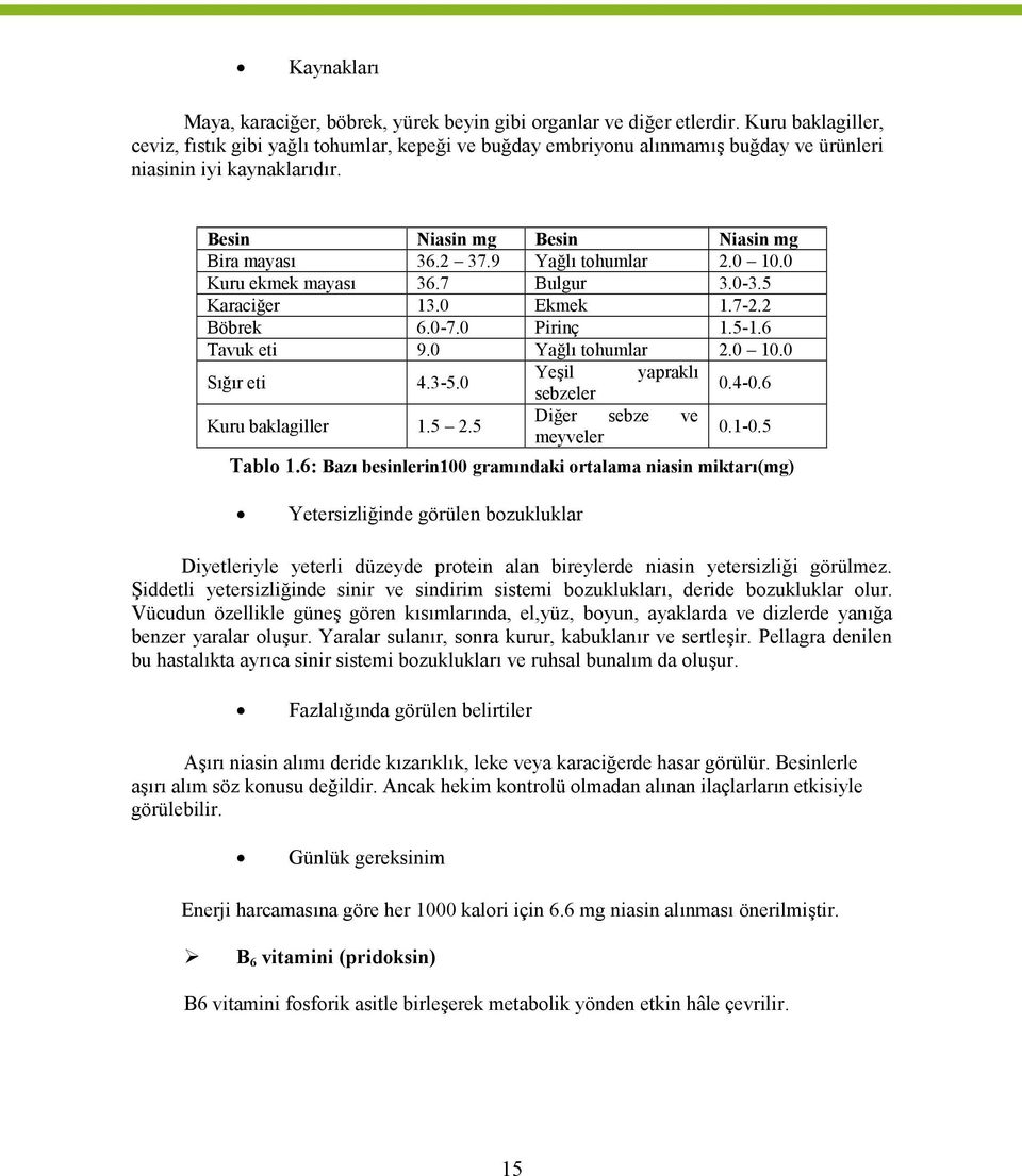 9 Yağlı tohumlar 2.0 10.0 Kuru ekmek mayası 36.7 Bulgur 3.0-3.5 Karaciğer 13.0 Ekmek 1.7-2.2 Böbrek 6.0-7.0 Pirinç 1.5-1.6 Tavuk eti 9.0 Yağlı tohumlar 2.0 10.0 Sığır eti 4.3-5.