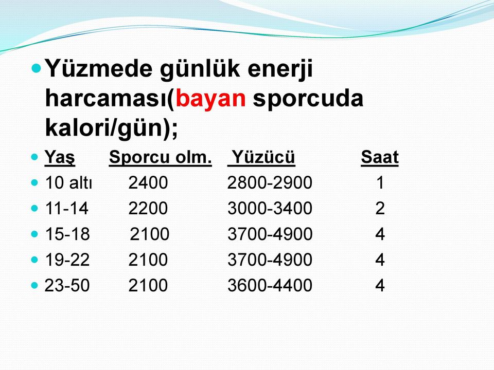 Yüzücü Saat 10 altı 2400 2800-2900 1 11-14 2200