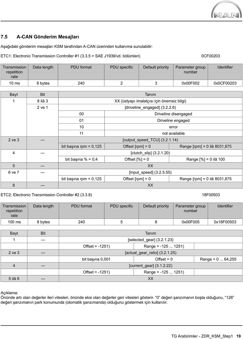 ilâ 3 XX (üstyapı imalatçısı için önemsiz bilgi) 2 ve 1 [driveline_engaged] (3.2.2.6) 00 Driveline disengaged 01 Driveline engaged 10 error 11 not available 2 ve 3 --- [output_speed_tcu] (3.2.1.14) bit başına rpm = 0,125 Offset [rpm] = 0 Range [rpm] = 0 ilâ 8031,875 4 --- [clutch_slip] (3.