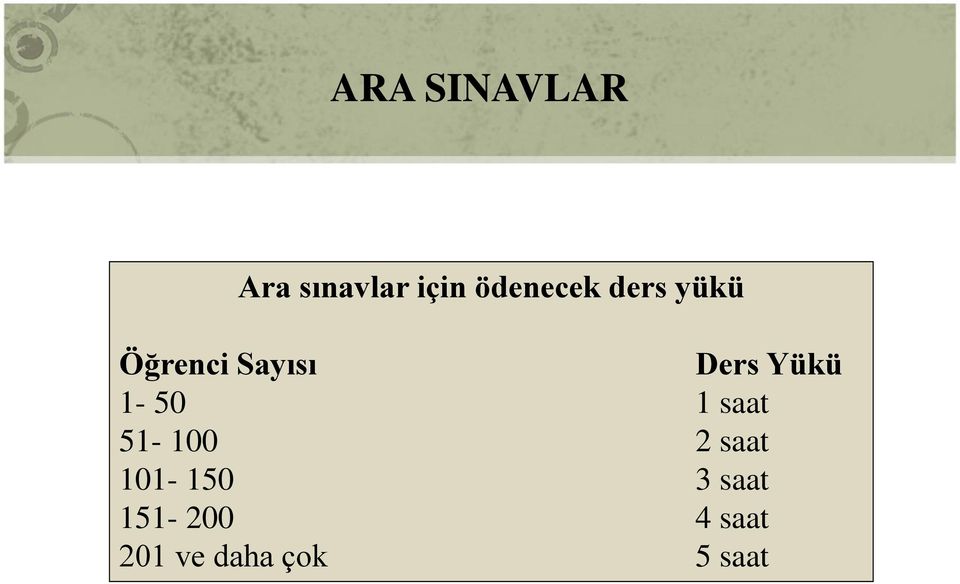 Yükü 1-50 1 saat 51-100 2 saat 101-150