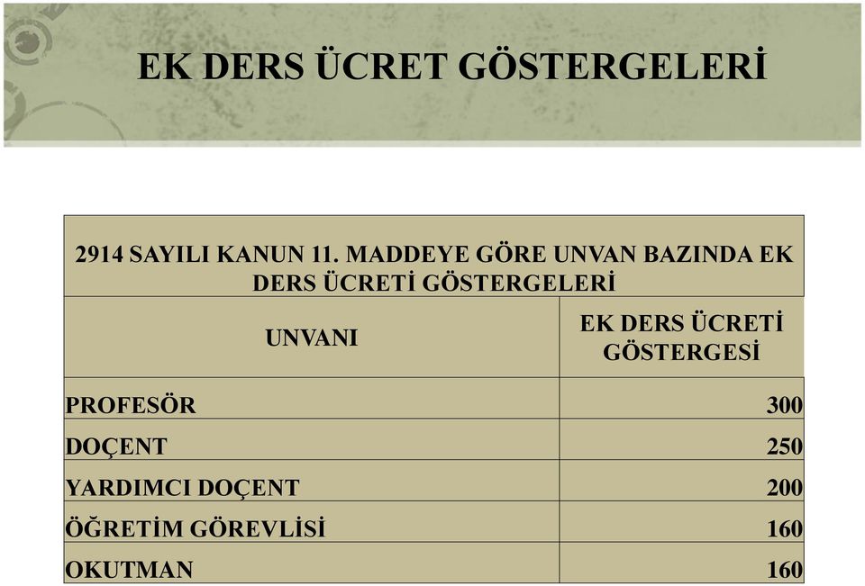 GÖSTERGELERİ UNVANI EK DERS ÜCRETİ GÖSTERGESİ