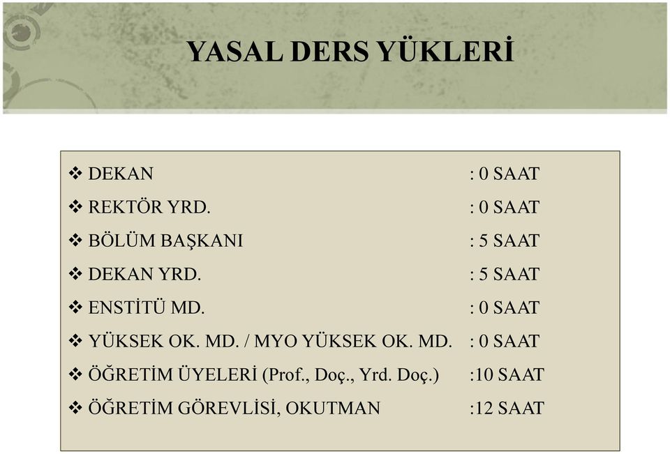 : 0 SAAT YÜKSEK OK. MD. / MYO YÜKSEK OK. MD. : 0 SAAT ÖĞRETİM ÜYELERİ (Prof.