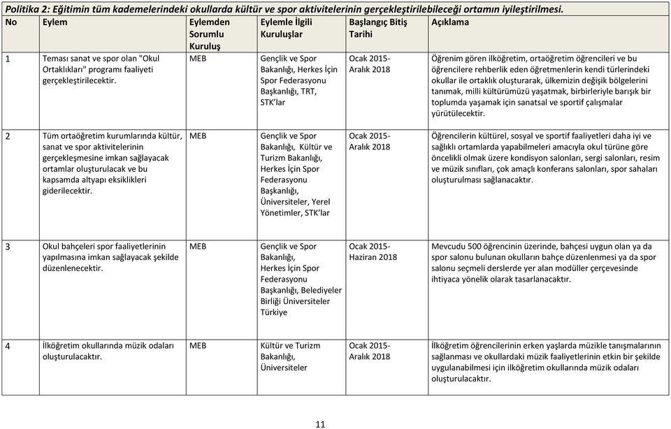 Gençlik ve Spor Bakanlığı, Herkes İçin Spor Federasyonu Başkanlığı, TRT, Öğrenim gören ilköğretim, ortaöğretim öğrencileri ve bu öğrencilere rehberlik eden öğretmenlerin kendi türlerindeki okullar