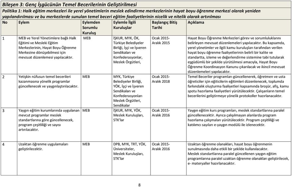 Merkezlerinin, Hayat Boyu Öğrenme Merkezine dönüşebilmesi için mevzuat düzenlemesi yapılacaktır.