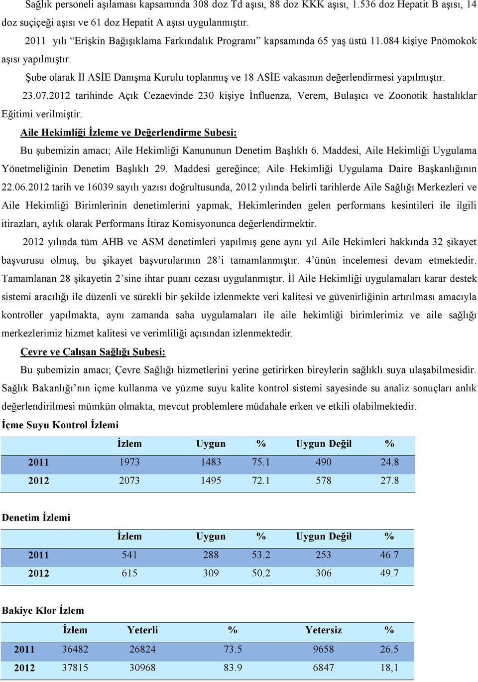 Şube olarak İl ASİE Danışma Kurulu toplanmış ve 18 ASİE vakasının değerlendirmesi yapılmıştır. 23.07.