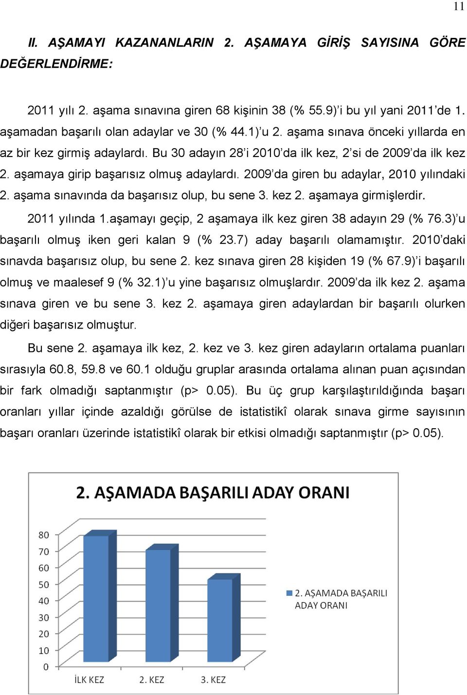 2009 da giren bu adaylar, 2010 yılındaki 2. aşama sınavında da başarısız olup, bu sene 3. kez 2. aşamaya girmişlerdir. 2011 yılında 1.aşamayı geçip, 2 aşamaya ilk kez giren 38 adayın 29 (% 76.