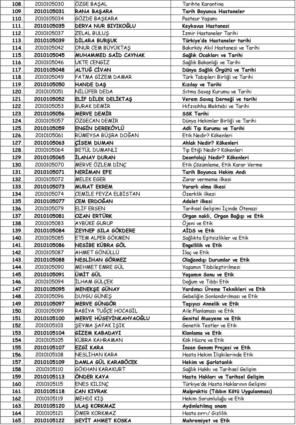 2010105042 ONUR CEM BÜYÜKTAŞ Bakırköy Akıl Hastanesi ve Tarihi 115. 2010105045 MUHAMMED SAİD CAYNAK Sağlık Ocakları ve Tarihi 116. 2010105046 UKTE CENGİZ Sağlık Bakanlığı ve Tarihi 117.
