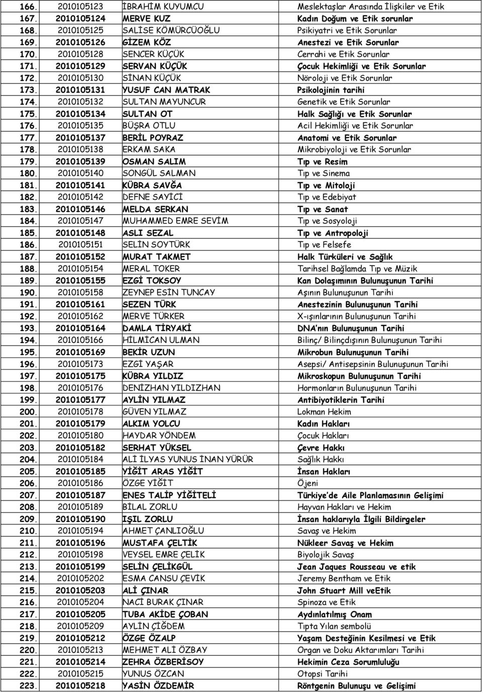 2010105130 SİNAN KÜÇÜK Nöroloji ve Etik Sorunlar 173. 2010105131 YUSUF CAN MATRAK Psikolojinin tarihi 174. 2010105132 SULTAN MAYUNCUR Genetik ve Etik Sorunlar 175.