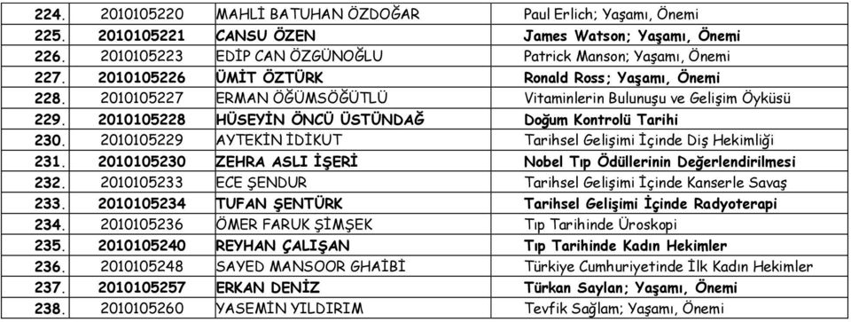 2010105229 AYTEKİN İDİKUT Tarihsel Gelişimi İçinde Diş Hekimliği 231. 2010105230 ZEHRA ASLI İŞERİ Nobel Tıp Ödüllerinin Değerlendirilmesi 232.