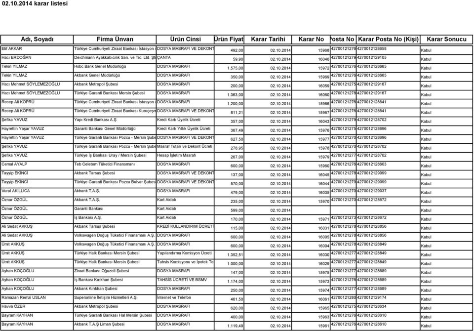ÇANTA Tekin YILMAZ Hsbc Bank Genel Müdürlüğü DOSYA MASRAFI Tekin YILMAZ Akbank Genel Müdürlüğü DOSYA MASRAFI Hacı Mehmet SÖYLEMEZOĞLU Akbank Metropol Şubesi DOSYA MASRAFI Hacı Mehmet SÖYLEMEZOĞLU