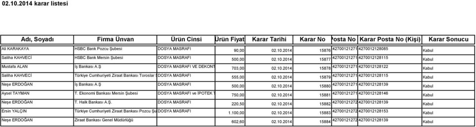 Ş DOSYA MASRAFI 555,00 02.10.2014 15879 4270012127187 4270012128115 500,00 02.10.2014 15880 4270012127170 4270012128139 Aysel TAYMAN T.