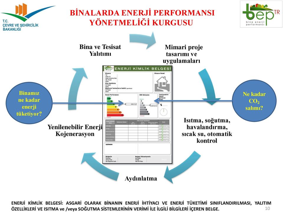 Isıtma, soğutma, havalandırma, sıcak su, otomatik kontrol Yenilenebilir Enerji Kojenerasyon Aydınlatma ENERJİ KİMLİK