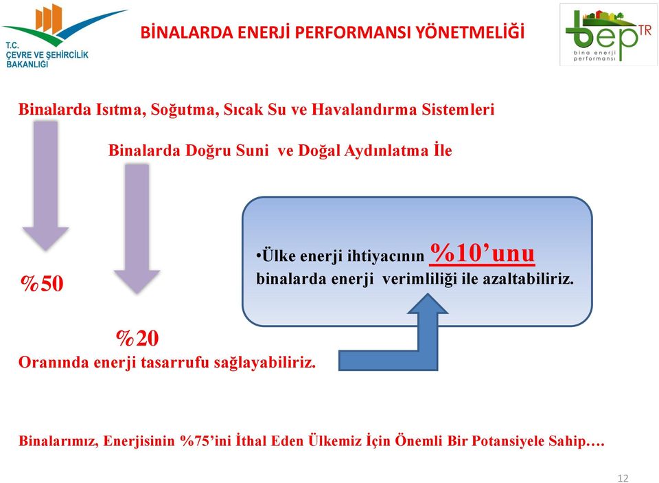 verimliliği ile azaltabiliriz. %20 Oranında enerji tasarrufu sağlayabiliriz.