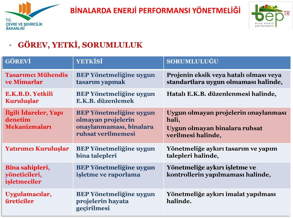 Yönetmeliğine uygun E.K.B.