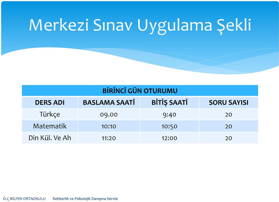 SORU SAYISI Türkçe 09.