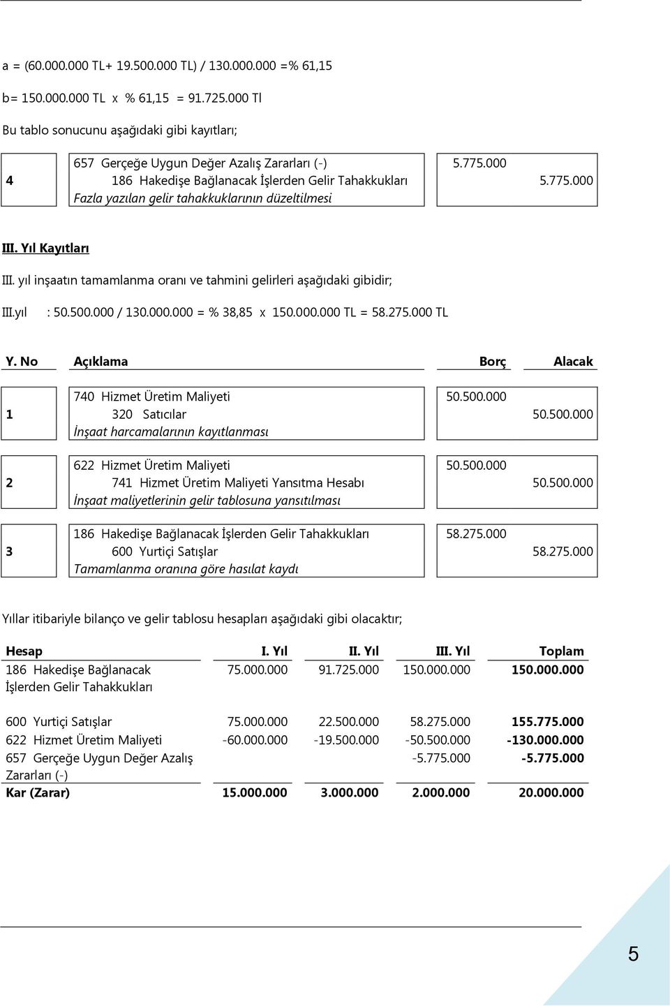 yıl inşaatın tamamlanma oranı ve tahmini gelirleri aşağıdaki gibidir; III.yıl : 50.500.000 / 0.000.000 = % 8,85 x 50.000.000 TL = 58.75.000 TL 740 Hizmet Üretim Maliyeti 50.500.000 0 Satıcılar 50.500.000 6 Hizmet Üretim Maliyeti 50.