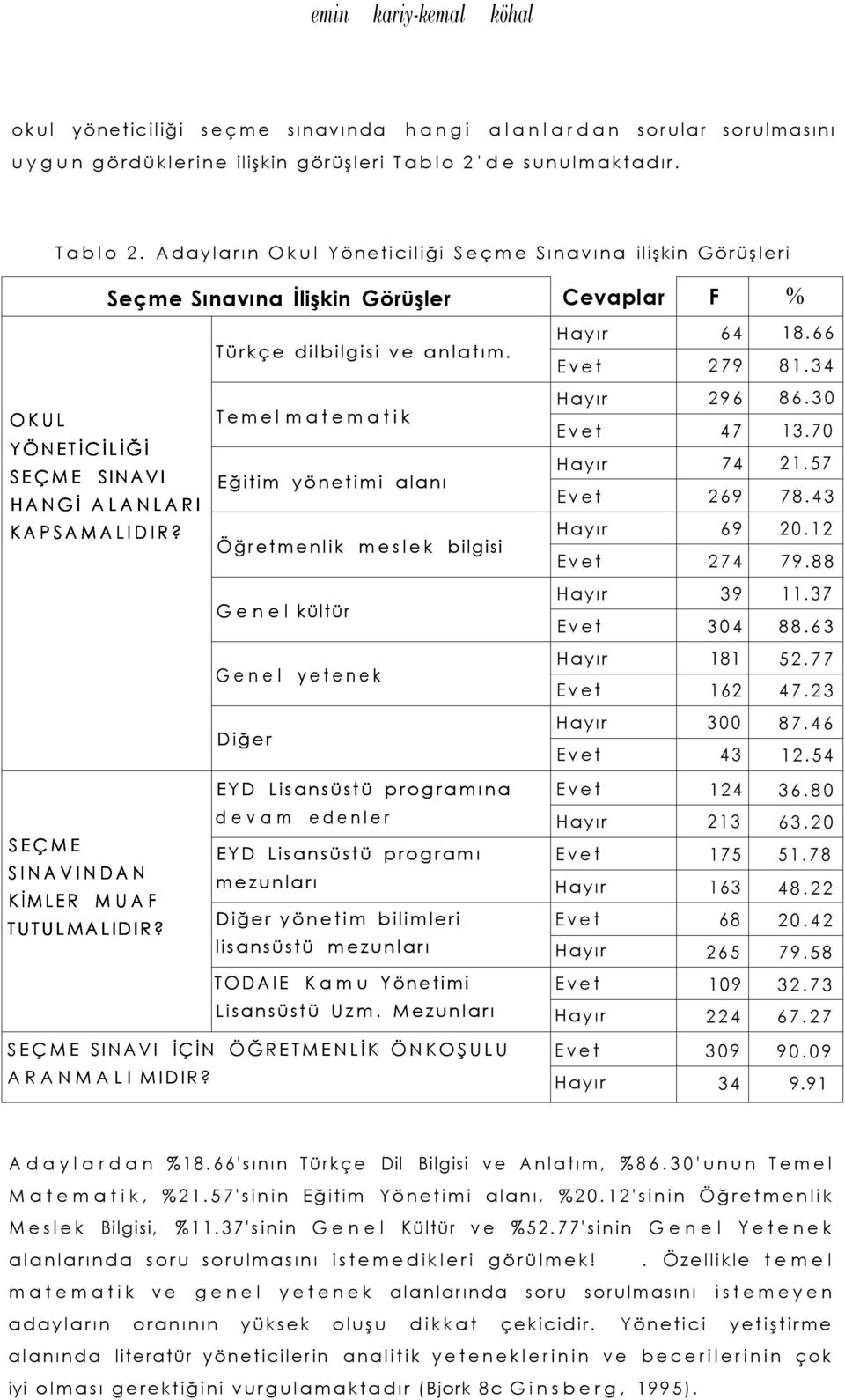 Türkçe dilbilgisi ve anlatım. Temel matematik Eğitim yönetimi alanı Öğretmenlik meslek bilgisi Genel kültür Hayır 64 18.66 Evet 279 81.34 Hayır 296 86.30 Evet 47 13.70 Hayır 74 21.57 Evet 269 78.