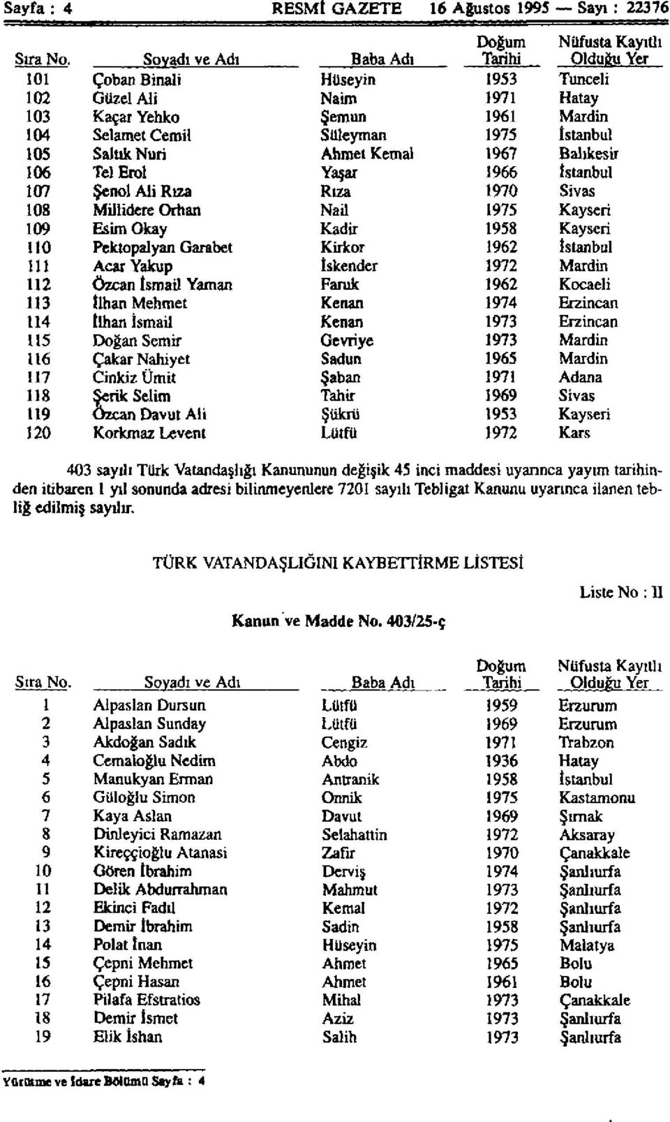 Ahmet Kemal 1967 Balıkesir 106 Tel Erol Yaşar 1966 İstanbul 107 Şenol Ali Rıza Rıza 1970 Sivas 108 Millidere Orhan Naü 1975 Kayseri 109 Esim Okay Kadir 1958 Kayseri 110 Pektopalyan Garabet Kirkor