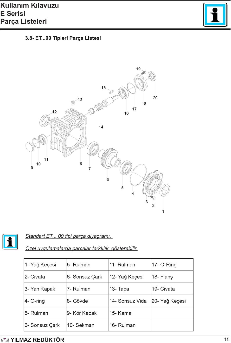 - Yağ Keçesi 5- Rulman - Rulman 7- O-Ring 2- Civata 6- Sonsuz Çark 2- Yağ Keçesi 8- Flanş 3- Yan Kapak 7-