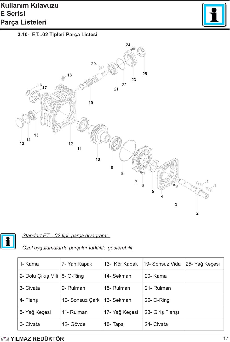 - Kama 7- Yan Kapak 3- Kör Kapak 9- Sonsuz Vida 25- Yağ Keçesi 2- Dolu Çıkış Mili 8- O-Ring 4- Sekman 20- Kama 3- Civata