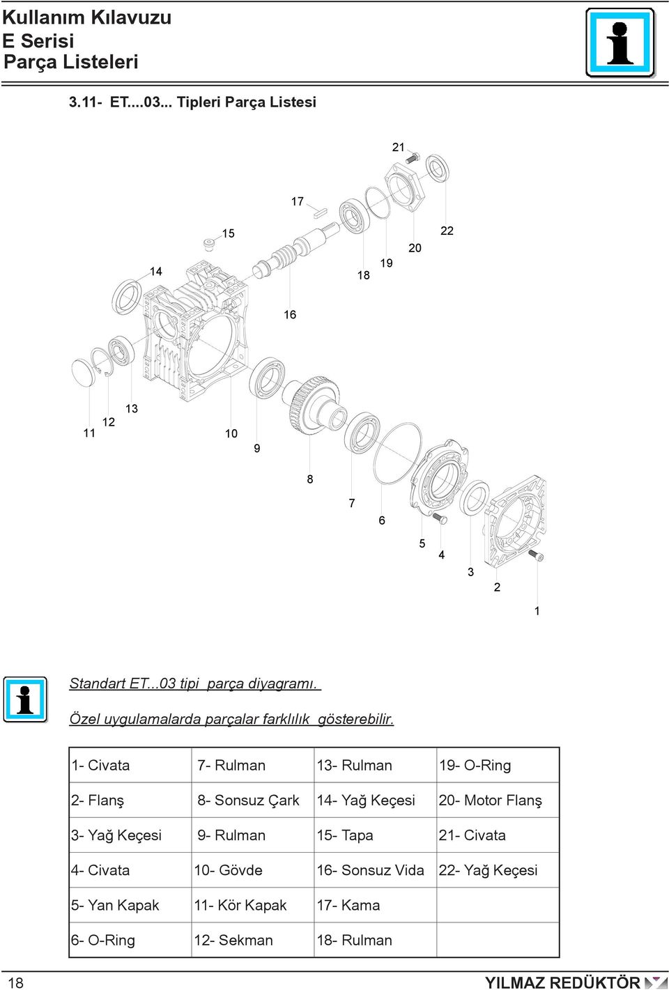 - Civata 7- Rulman 3- Rulman 9- O-Ring 2- Flanş 8- Sonsuz Çark 4- Yağ Keçesi 20- Motor Flanş 3- Yağ Keçesi