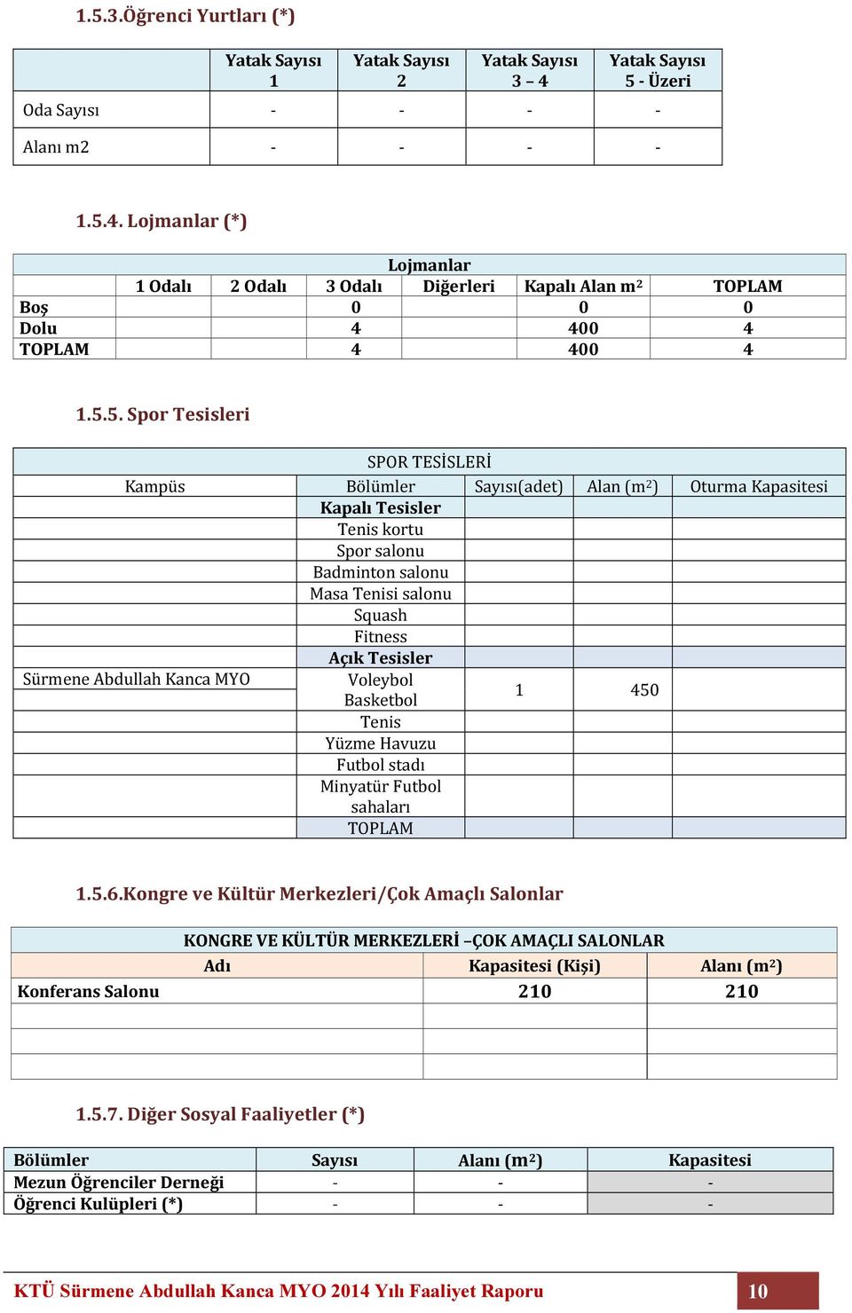 Sürmene Abdullah Kanca MYO Voleybol Basketbol 1 450 Tenis Yüzme Havuzu Futbol stadı Minyatür Futbol sahaları TOPLAM 1.5.6.