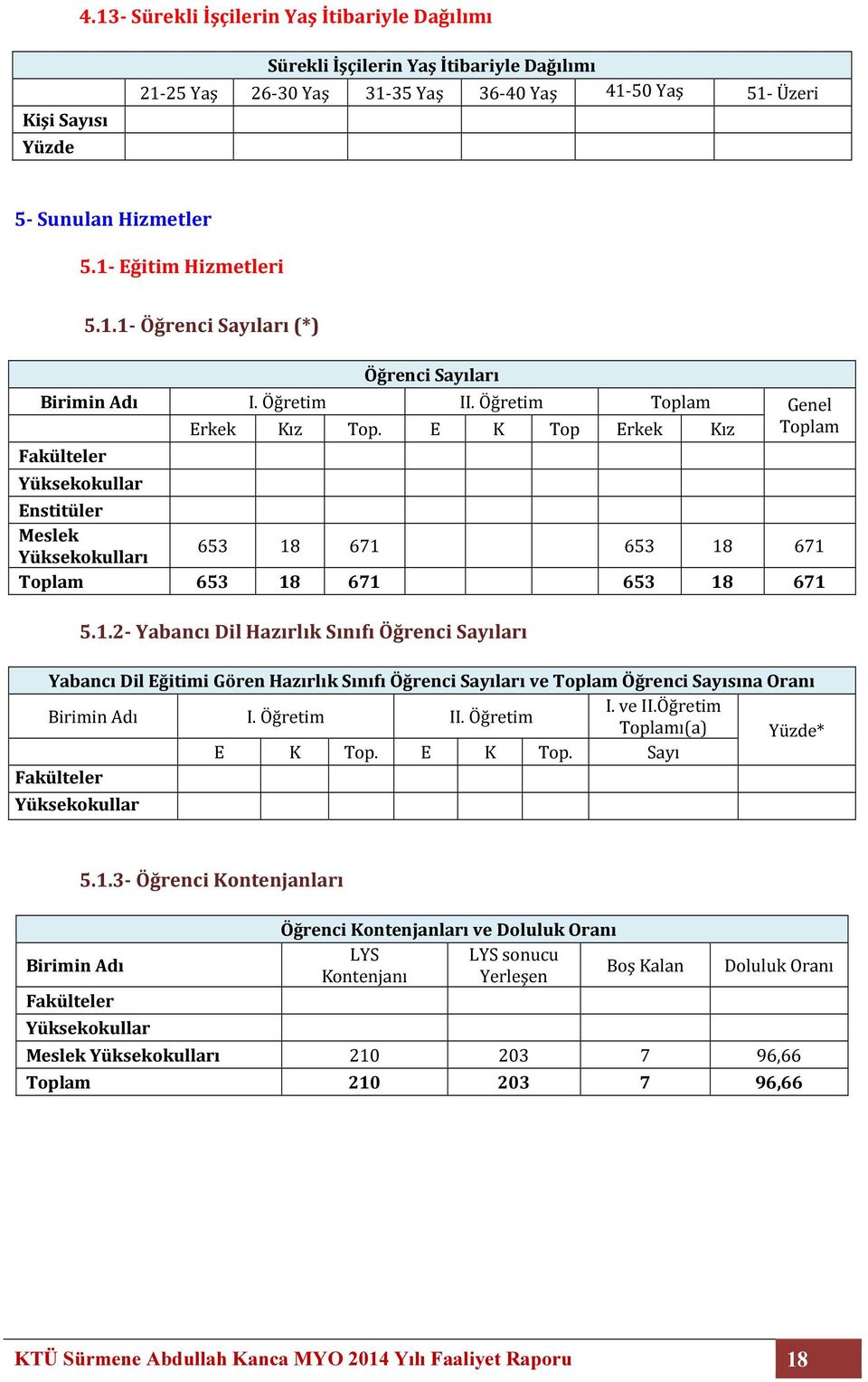 E K Top Erkek Kız Fakülteler Yüksekokullar Enstitüler Meslek Yüksekokulları 653 18