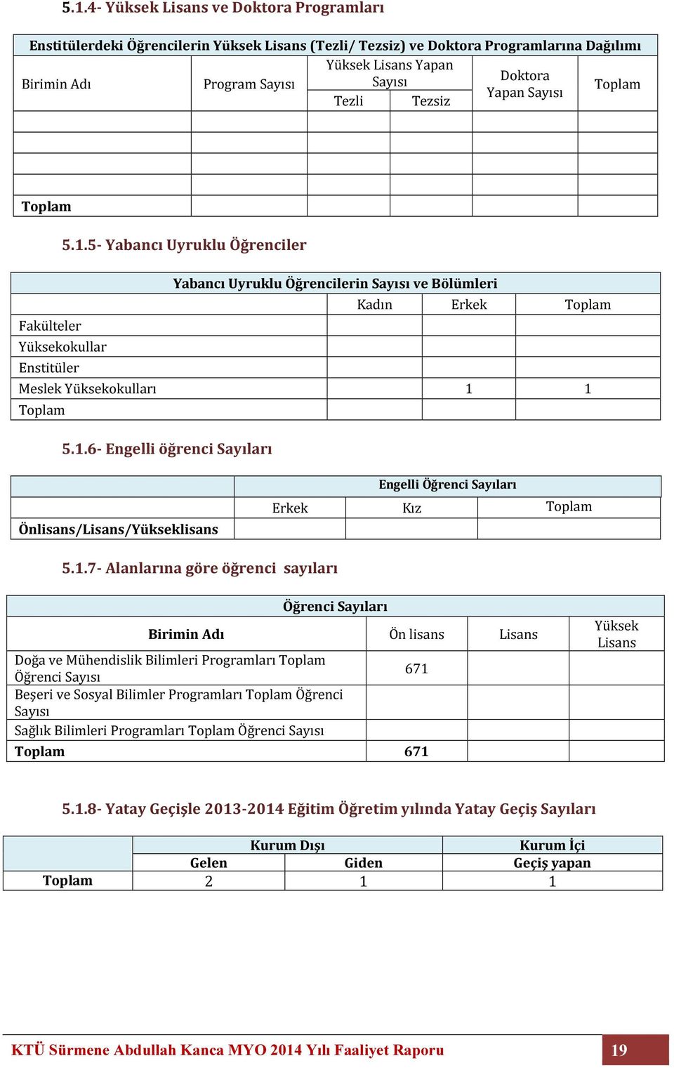 5- Yabancı Uyruklu Öğrenciler Yabancı Uyruklu Öğrencilerin Sayısı ve Bölümleri Kadın Erkek Toplam Fakülteler Yüksekokullar Enstitüler Meslek Yüksekokulları 1 