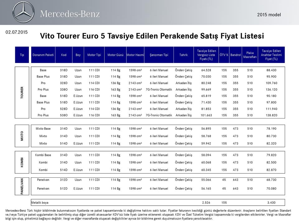 900 Pro 328D Uzun 114 CDI 136 Bg 2143 cm³ 6 ileri Manuel Arkadan İtiş 80.248 15% 355 510 109.760 Pro Plus 338O Uzun 116 CDI 163 Bg 2143 cm³ 7G-Tronic Otomatik Arkadan İtiş 99.669 15% 355 510 136.