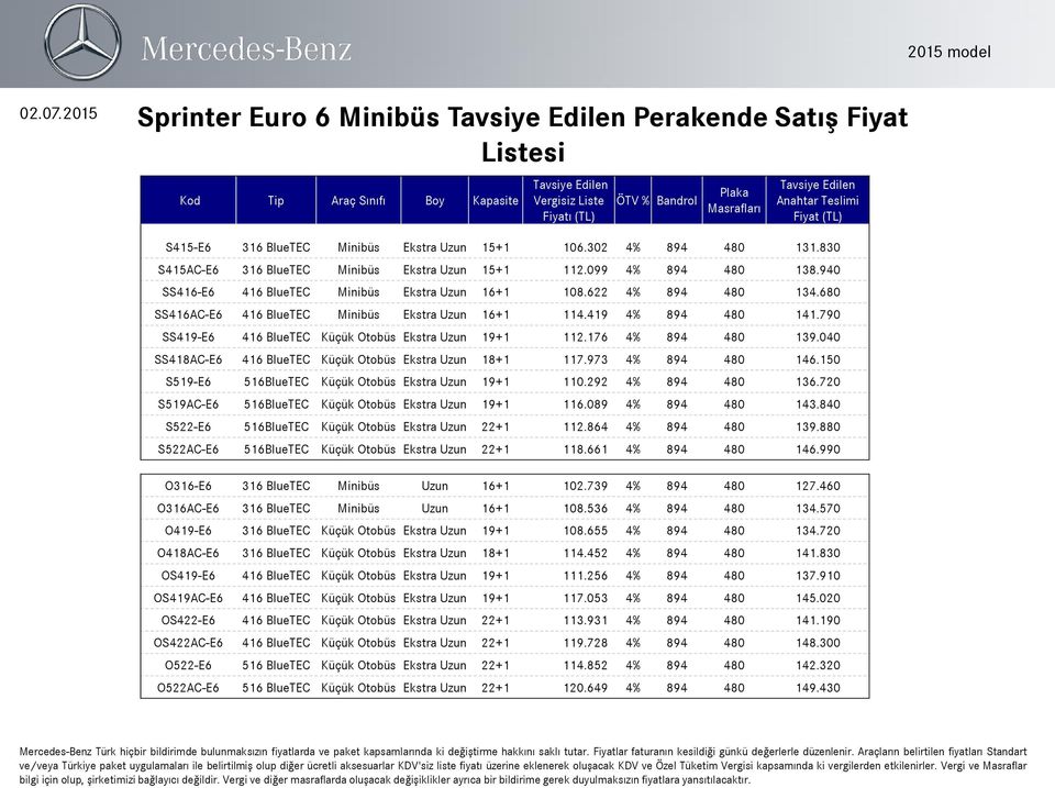 680 SS416AC-E6 416 BlueTEC Minibüs Ekstra Uzun 16+1 114.419 4% 894 480 141.790 SS419-E6 416 BlueTEC Küçük Otobüs Ekstra Uzun 19+1 112.176 4% 894 480 139.