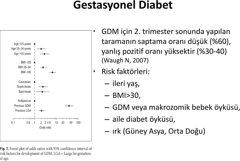 yanlış pozitif oranı yüksektir (%30-40) (Waugh N, 2007) Risk