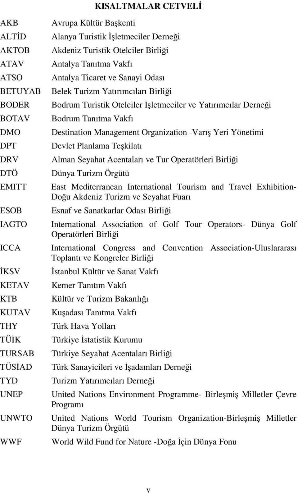 Yatırımcılar Derneği Bodrum Tanıtma Vakfı Destination Management Organization -Varış Yeri Yönetimi Devlet Planlama Teşkilatı Alman Seyahat Acentaları ve Tur Operatörleri Birliği Dünya Turizm Örgütü