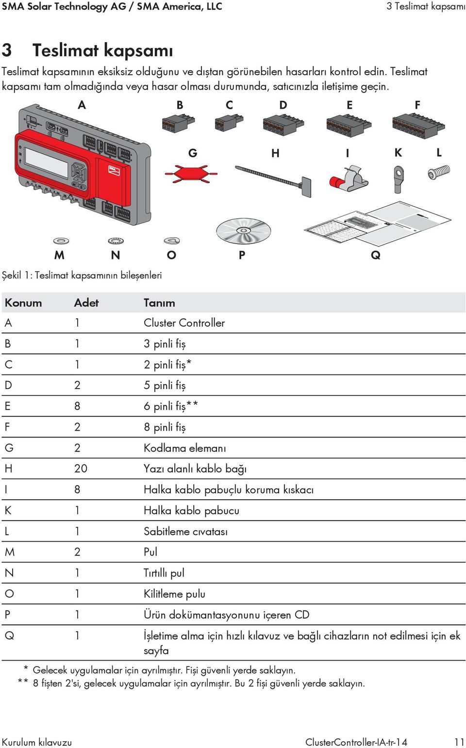 Şekil 1: Teslimat kapsamının bileşenleri Konum Adet Tanım A 1 Cluster Controller B 1 3 pinli fiş C 1 2 pinli fiş* D 2 5 pinli fiş E 8 6 pinli fiş** F 2 8 pinli fiş G 2 Kodlama elemanı H 20 Yazı