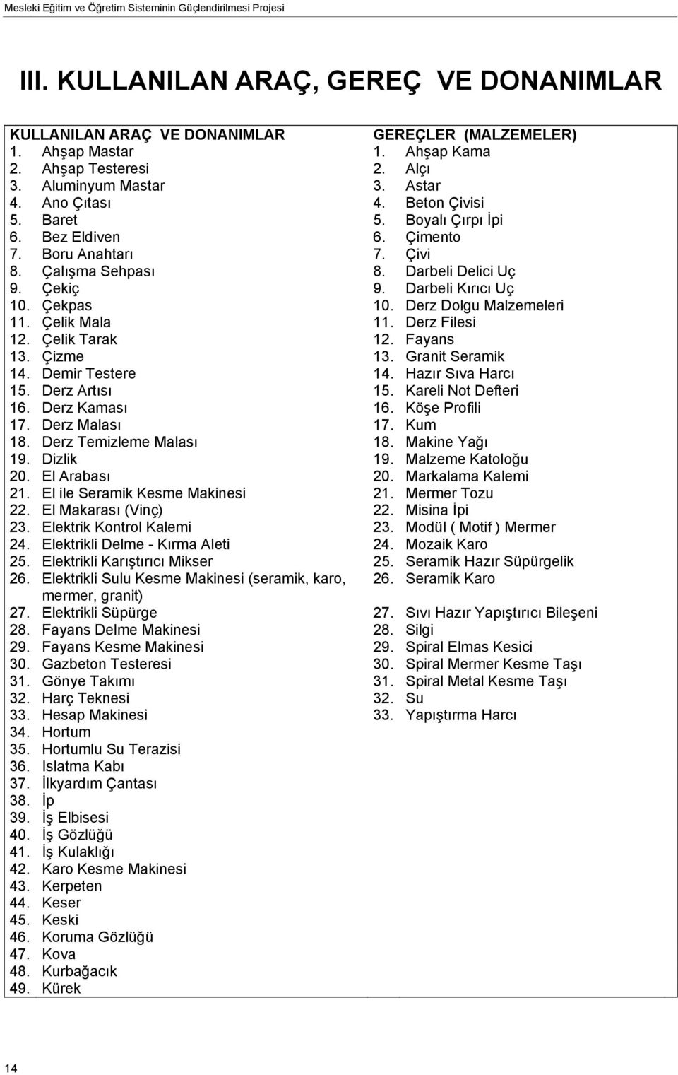 Darbeli Delici Uç 9. Çekiç 9. Darbeli Kırıcı Uç 10. Çekpas 10. Derz Dolgu Malzemeleri 11. Çelik Mala 11. Derz Filesi 12. Çelik Tarak 12. Fayans 13. Çizme 13. Granit Seramik 14. Demir Testere 14.