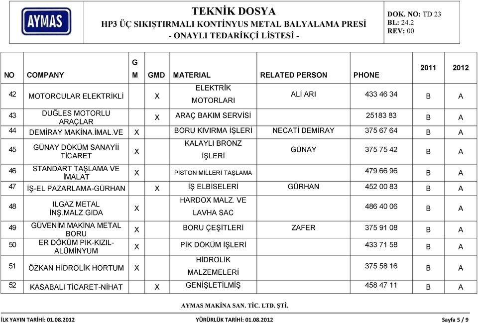 İŞ-EL PAZARLAMA-ÜRHAN İŞ ELBİSELERİ ÜRHAN 452 00 83 B A 48 ILAZ METAL İNŞ.MALZ.IDA 49 ÜVENİM MAKİNA METAL BORU 50 ER DÖKÜM PİK-KIZIL- ALÜMİNYUM 51 ÖZKAN HİDROLİK HORTUM HARDO MALZ.