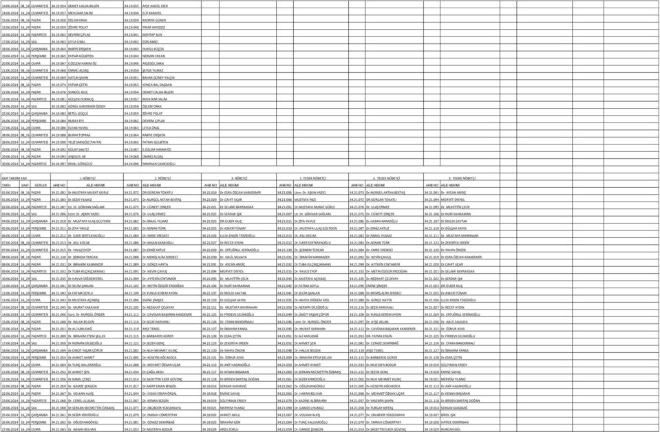 19.042 ESİN ABACI 18.06.2014 16_24 ÇARŞAMBA 34.19.064 RABİYE ERİŞKEN 34.19.043 DUYGU KÜÇÜK 19.06.2014 16_24 PERŞEMBE 34.19.065 FATMA GÜLBİTEN 34.19.044 NERMİN ERCAN 20.06.2014 16_24 CUMA 34.19.067 E.