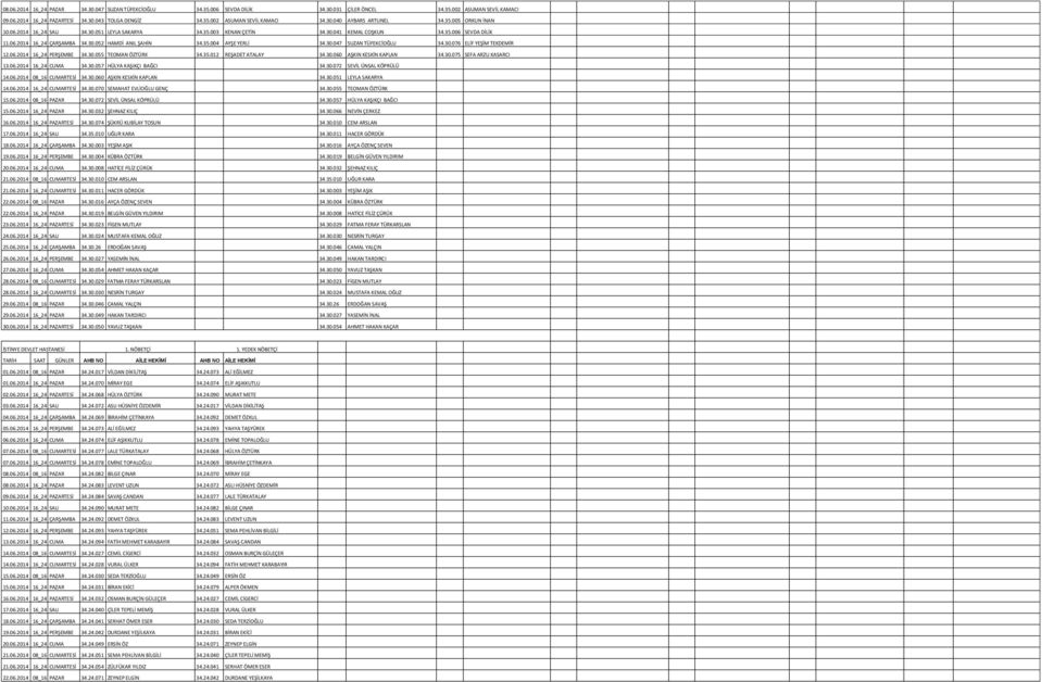 35.004 AYŞE YERLİ 34.30.047 SUZAN TÜFEKCİOĞLU 34.30.076 ELİF YEŞİM TEKDEMİR 12.06.2014 16_24 PERŞEMBE 34.30.055 TEOMAN ÖZTÜRK 34.35.012 REŞADET ATALAY 34.30.060 AŞKIN KESKİN KAPLAN 34.30.075 SEFA ARZU KASARCI 13.