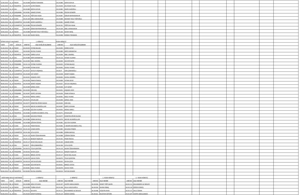 24.088 MEHMET RAUF YİĞİTOĞLU 28.06.2014 08_16 CUMARTESİ 34.24.085 SEMİH GAZİOĞLU 34.24.081 GAMZE OYNAR 28.06.2014 16_24 CUMARTESİ 34.24.086 ÖZLEM GÜNGÖR 34.24.101 YİĞİTCAN YASAK 29.06.2014 08_16 PAZAR 34.