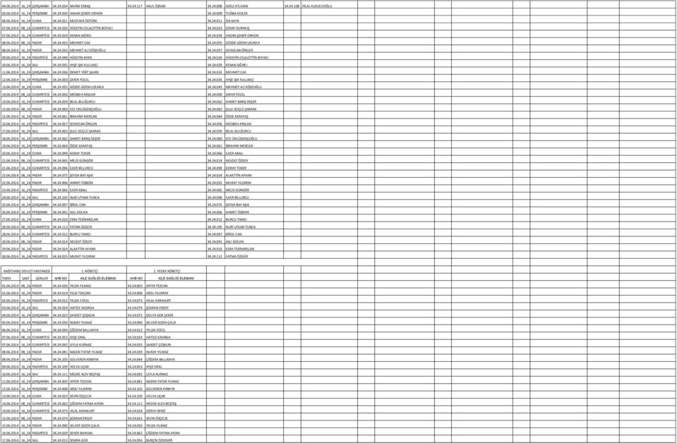 24.039 HASAN ŞENER ORHON 08.06.2014 08_16 PAZAR 34.24.033 MEHMET CAK 34.24.055 GÖZDE GİZEM UZUNCA 08.06.2014 16_24 PAZAR 34.24.043 MEHMET ALİ KÖSEOĞLU 34.24.057 SEVGİCAN ÖRSLER 09.06.2014 16_24 PAZARTESİ 34.