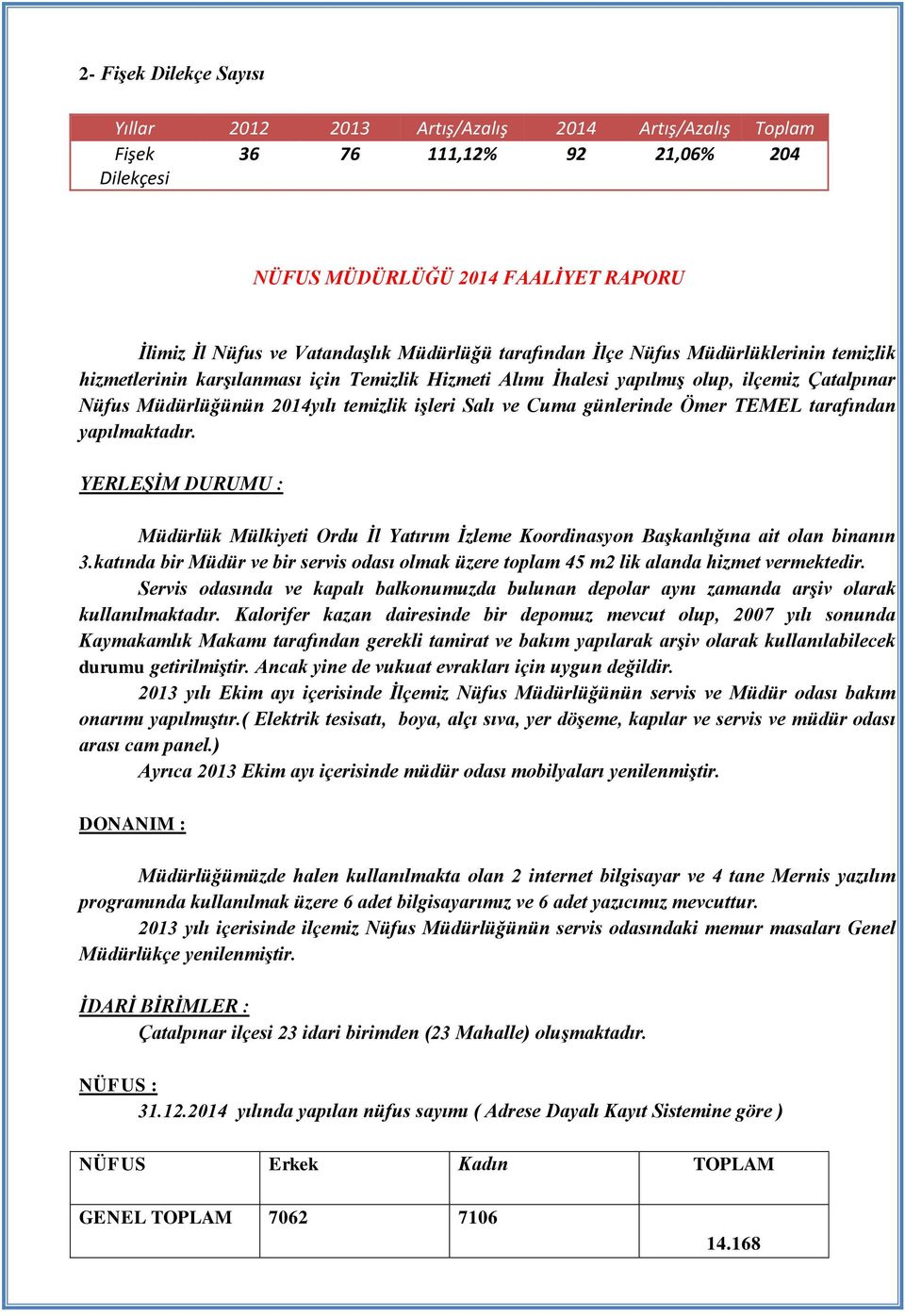 Salı ve Cuma günlerinde Ömer TEMEL tarafından yapılmaktadır. YERLEŞİM DURUMU : Müdürlük Mülkiyeti Ordu İl Yatırım İzleme Koordinasyon Başkanlığına ait olan binanın 3.