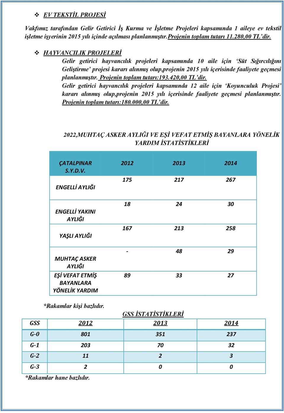 HAYVANCILIK PROJELERİ Gelir getirici hayvancılık projeleri kapsamında 10 aile için Süt Sığırcılığını Geliştirme projesi kararı alınmış olup,projenin 2015 yılı içerisinde faaliyete geçmesi