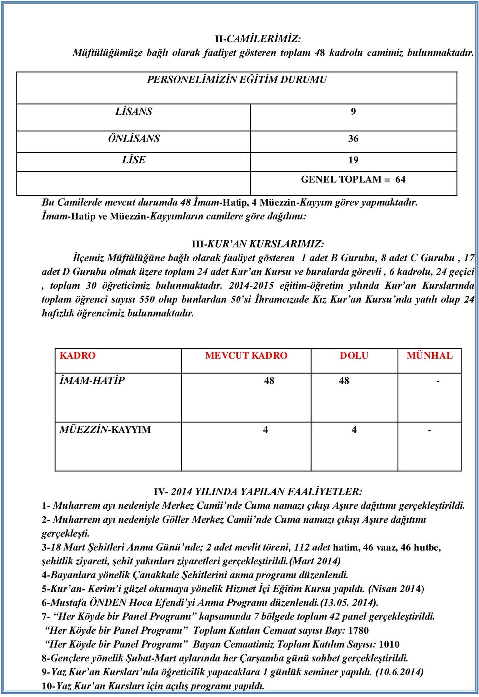 İmam-Hatip ve Müezzin-Kayyımların camilere göre dağılımı: III-KUR AN KURSLARIMIZ: İlçemiz Müftülüğüne bağlı olarak faaliyet gösteren 1 adet B Gurubu, 8 adet C Gurubu, 17 adet D Gurubu olmak üzere