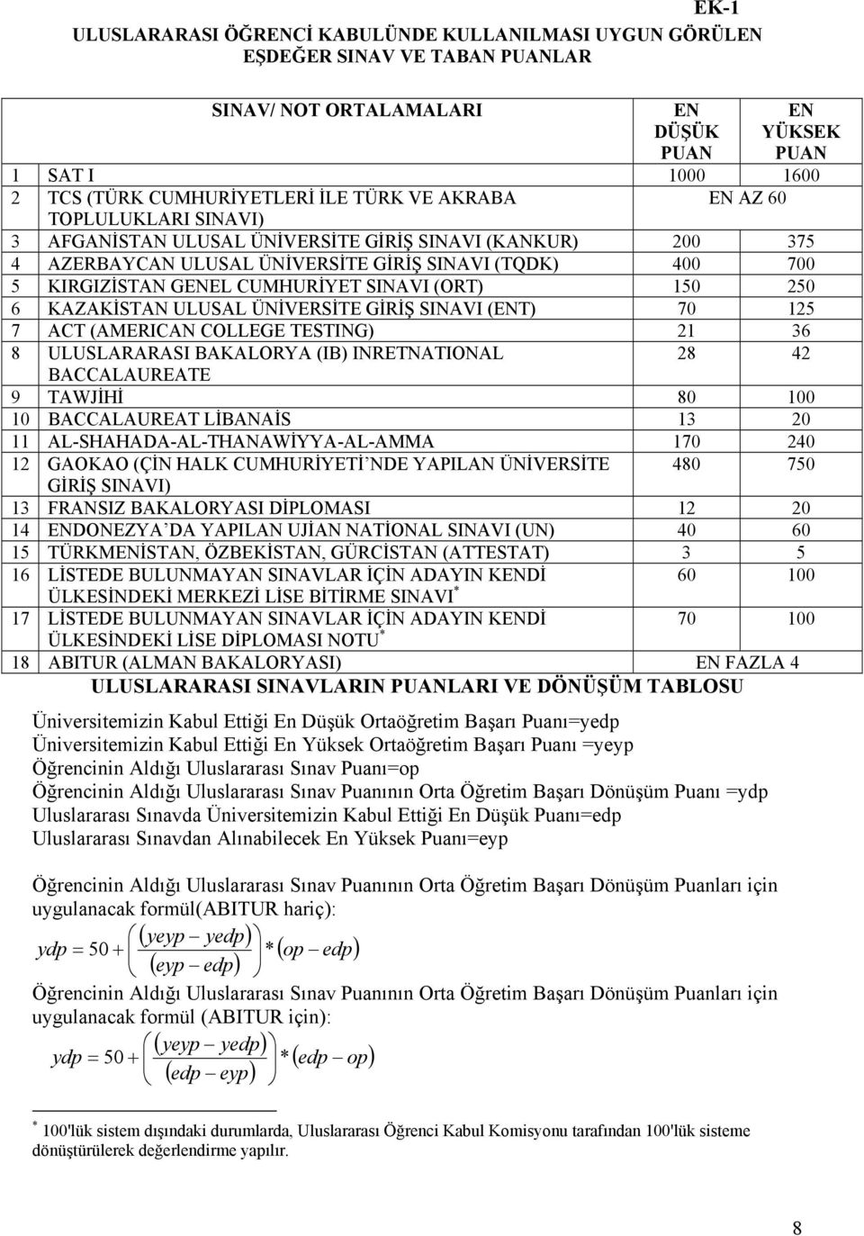 SINAVI (ORT) 150 250 6 KAZAKİSTAN ULUSAL ÜNİVERSİTE GİRİŞ SINAVI (ENT) 70 125 7 ACT (AMERICAN COLLEGE TESTING) 21 36 8 ULUSLARARASI BAKALORYA (IB) INRETNATIONAL 28 42 BACCALAUREATE 9 TAWJİHİ 80 100