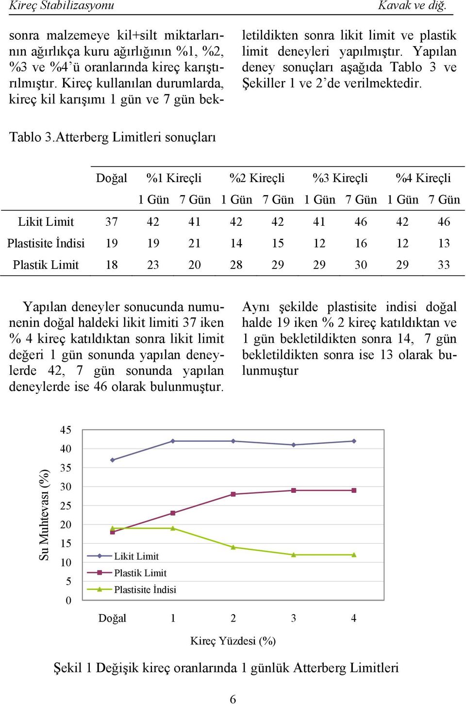 Yapılan deney sonuçları aşağıda Tablo 3 