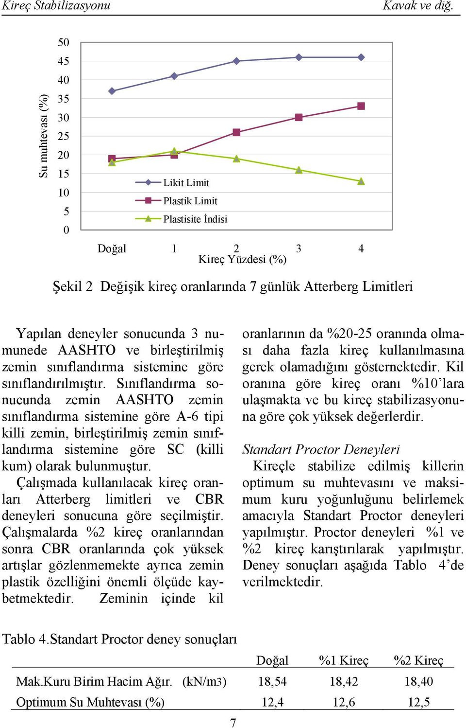 Sınıflandırma sonucunda zemin AASHTO zemin sınıflandırma sistemine göre A-6 tipi killi zemin, birleştirilmiş zemin sınıflandırma sistemine göre SC (killi kum) olarak bulunmuştur.