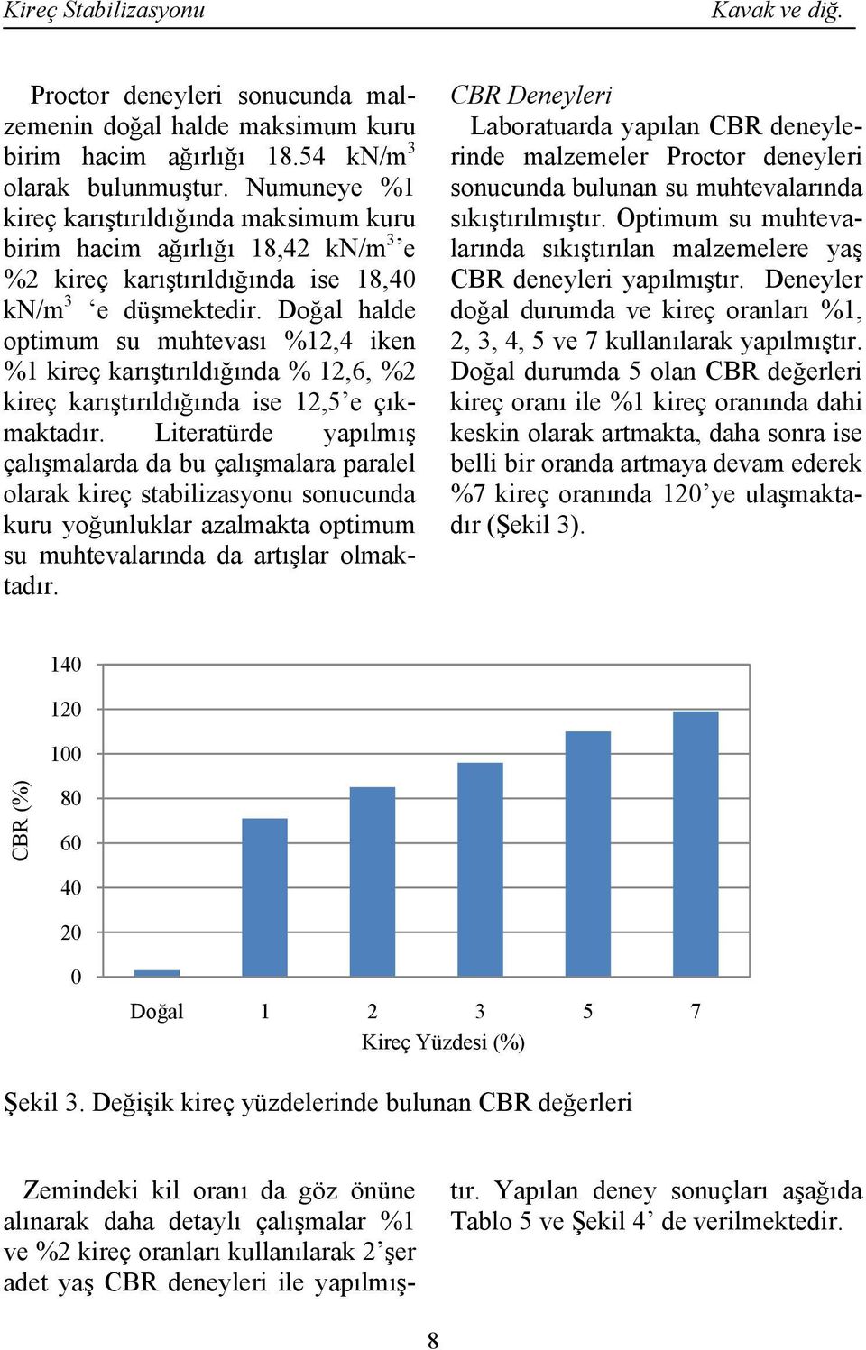 Doğal halde optimum su muhtevası %12,4 iken %1 kireç karıştırıldığında % 12,6, %2 kireç karıştırıldığında ise 12,5 e çıkmaktadır.