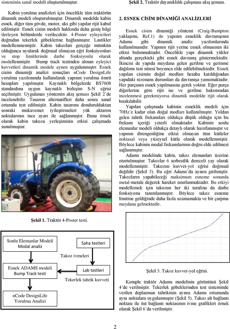 4-Poster eyleyicileri doğrudan tekerlek göbeklerine bağlanmıştır. Lastikler modellenmemiştir.