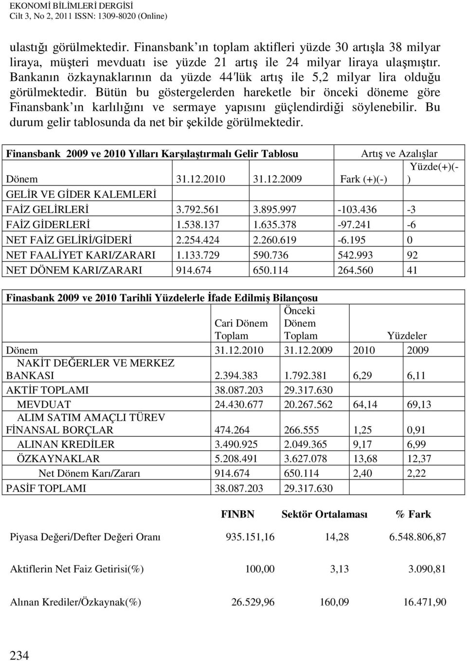 Bütün bu göstergelerden hareketle bir önceki döneme göre Finansbank ın karlılığını ve sermaye yapısını güçlendirdiği söylenebilir. Bu durum gelir tablosunda da net bir şekilde görülmektedir.