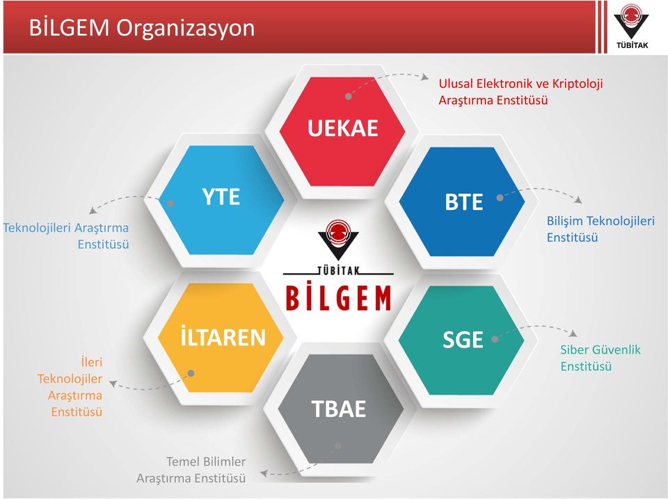 Bilişim Teknolojileri Enstitüsü İleri Teknolojiler Araştırma